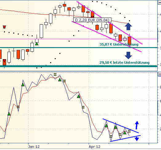 Daimler REKORD Jahre 2011-20XX 512474