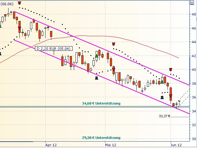 Daimler REKORD Jahre 2011-20XX 513725