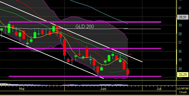 Daimler REKORD Jahre 2011-20XX 518103