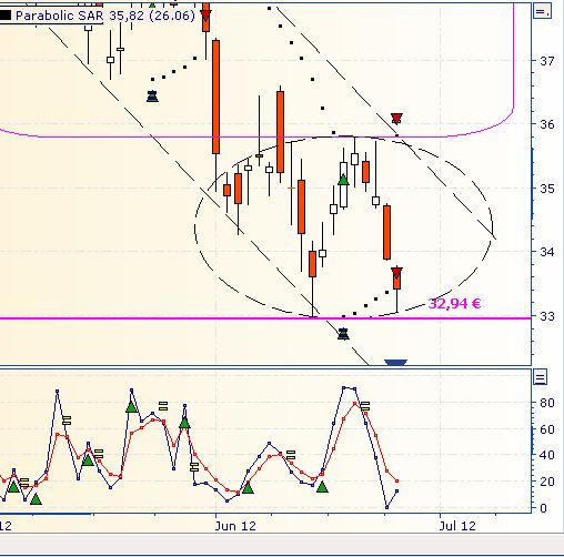 Daimler REKORD Jahre 2011-20XX 518156