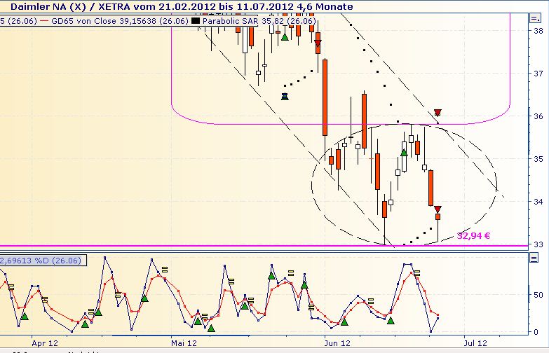 Daimler REKORD Jahre 2011-20XX 518186