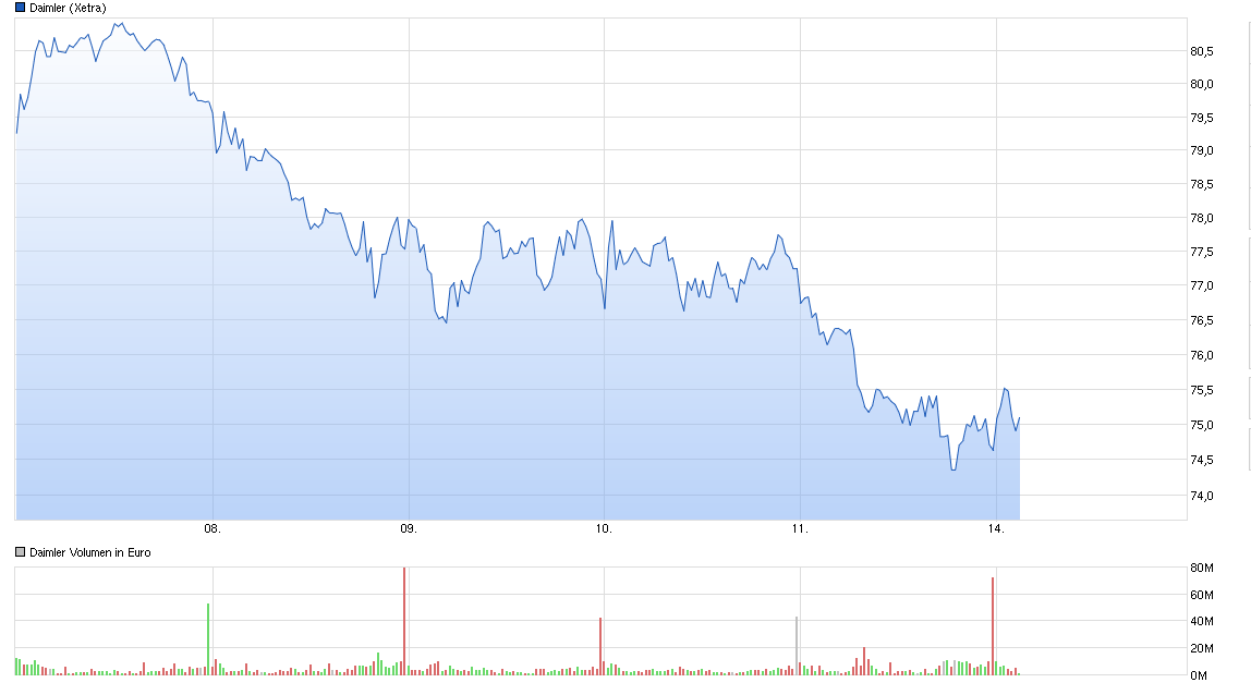Daimler REKORD Jahre 2011-20XX 878367