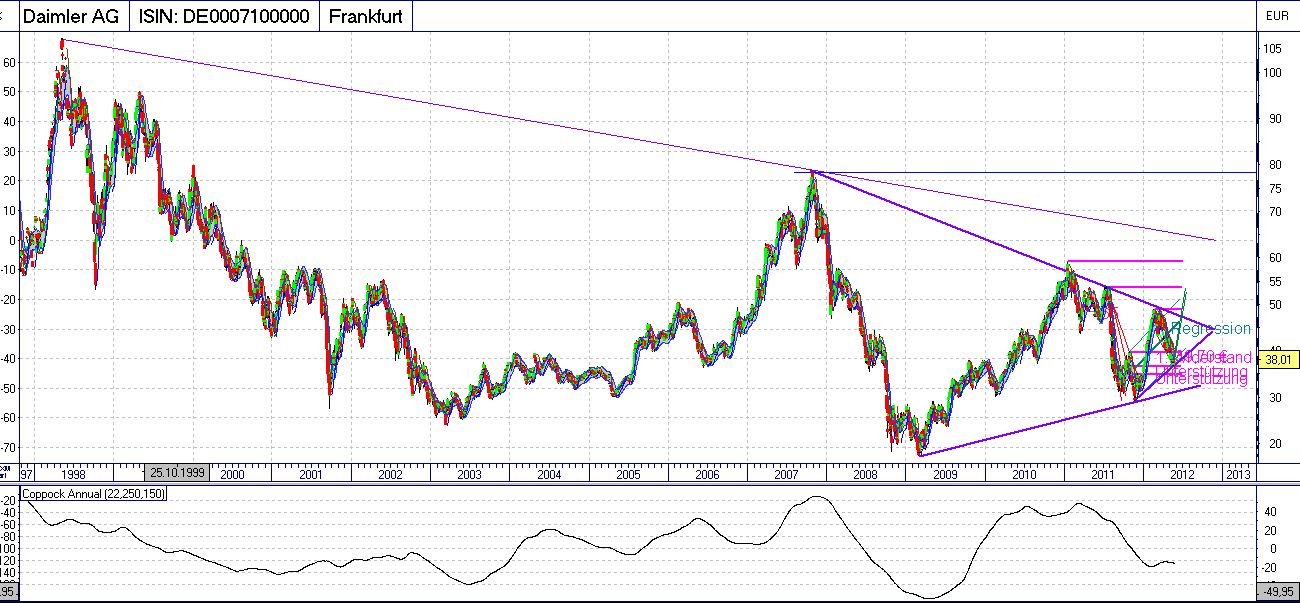 Daimler REKORD Jahre 2011-20XX 510143