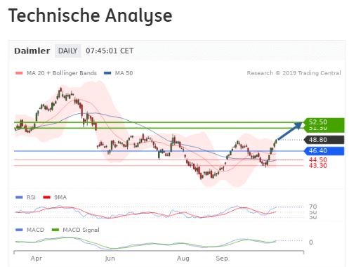 Daimler 2011 Daimler 2011 Daimler 2011 1140321