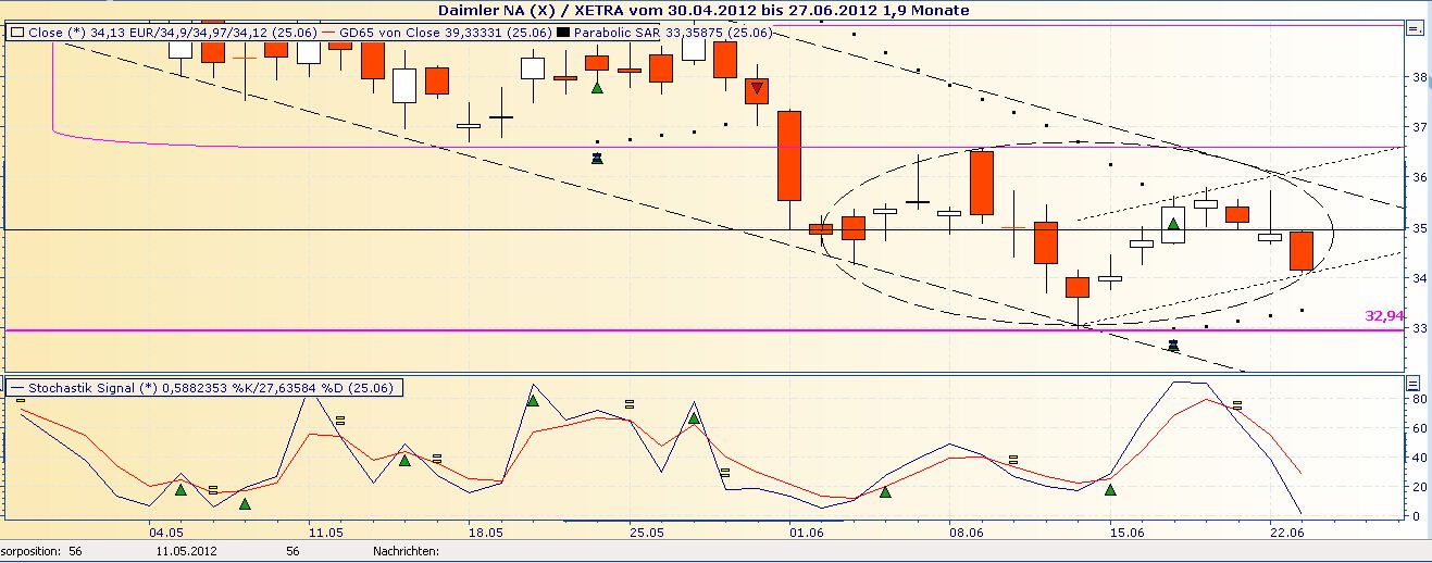 Daimler REKORD Jahre 2011-20XX 517867
