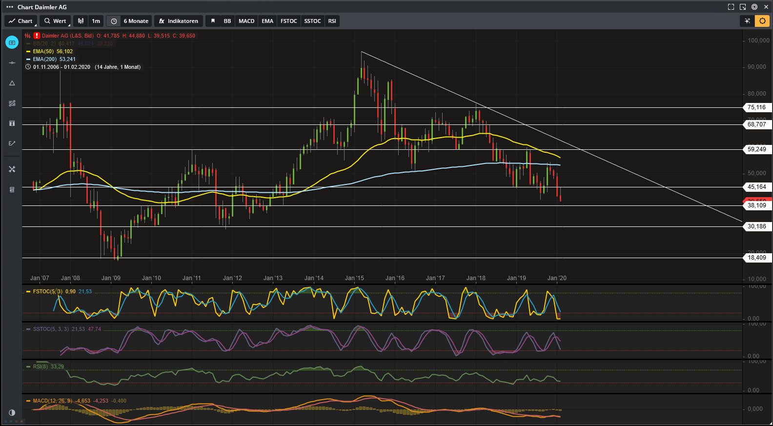 Daimler 2011 Daimler 2011 Daimler 2011 1162044