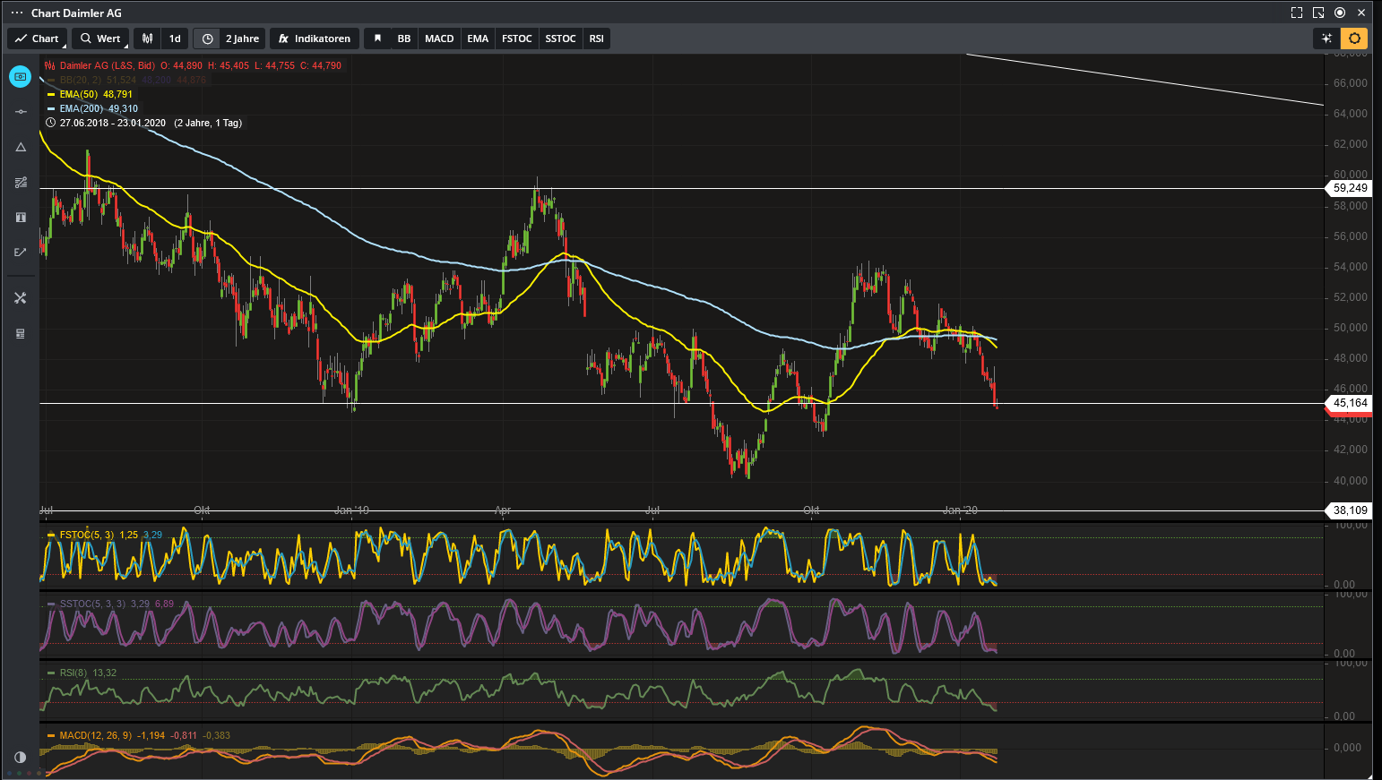 Daimler 2011 Daimler 2011 Daimler 2011 1155400