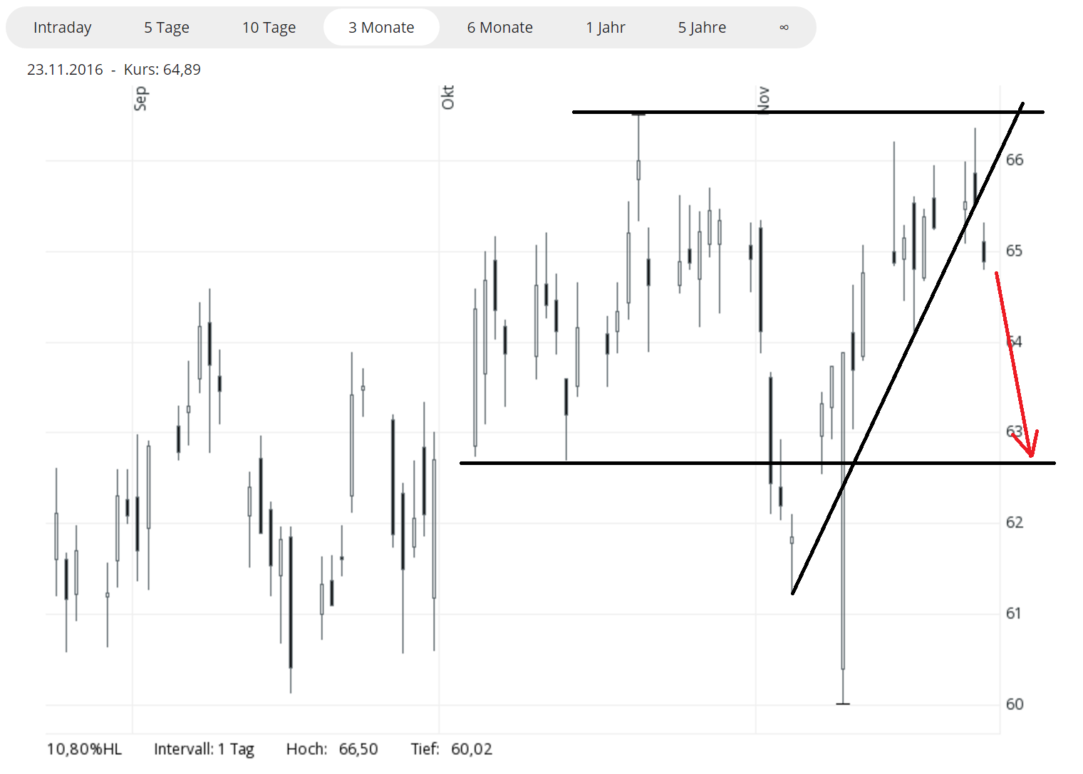 Daimler 2011 Daimler 2011 Daimler 2011 954188