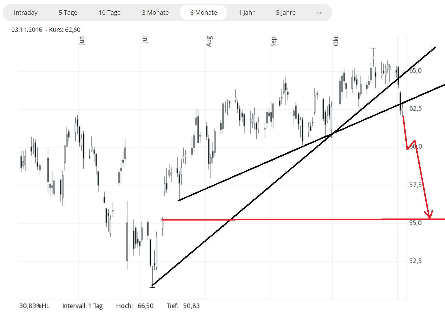 Daimler 2011 Daimler 2011 Daimler 2011 949835