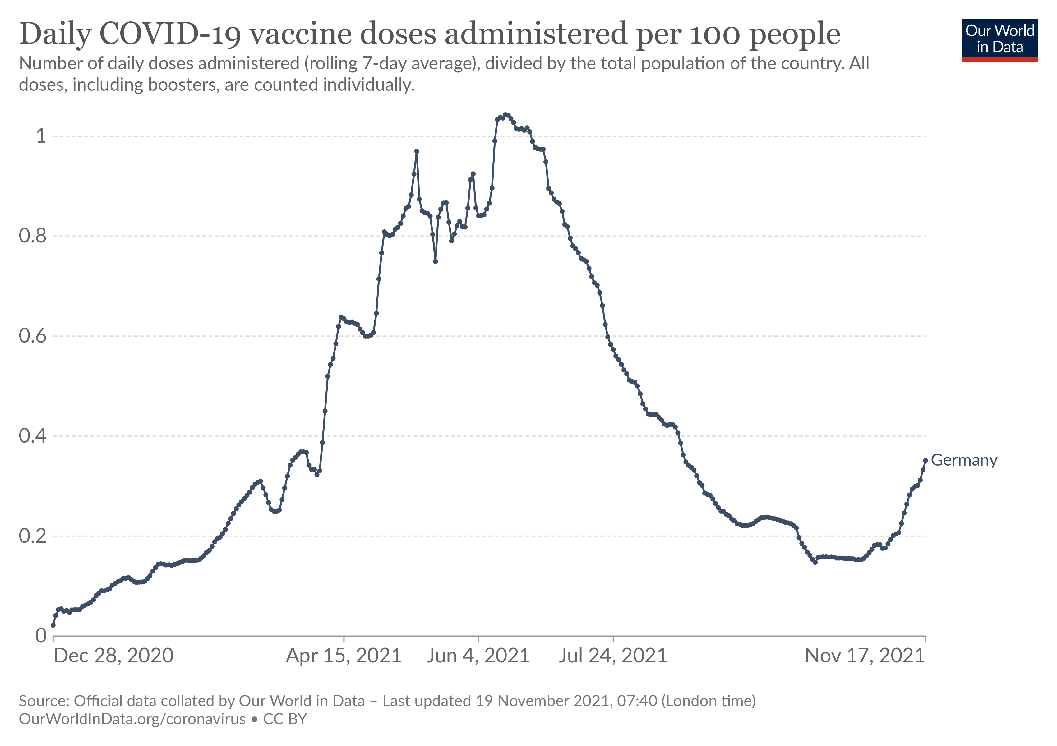 Biontech & MRNA: Revolution in der Pharmaindustrie 1284805