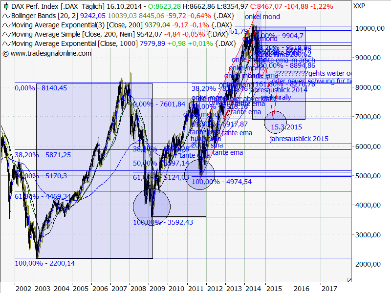 QV ultimate (unlimited) 765244