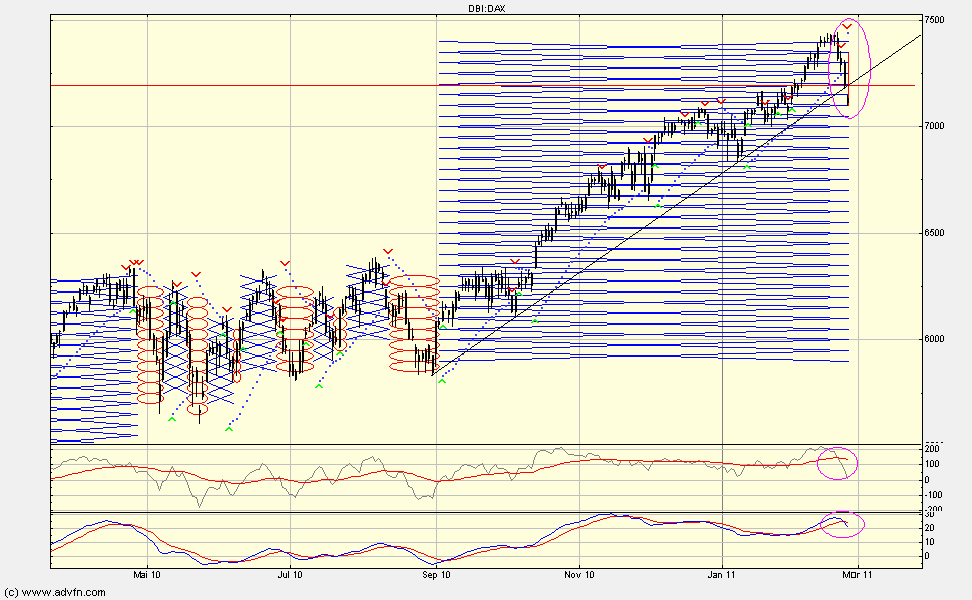 Quo Vadis Dax 2011 - All Time High? 383665
