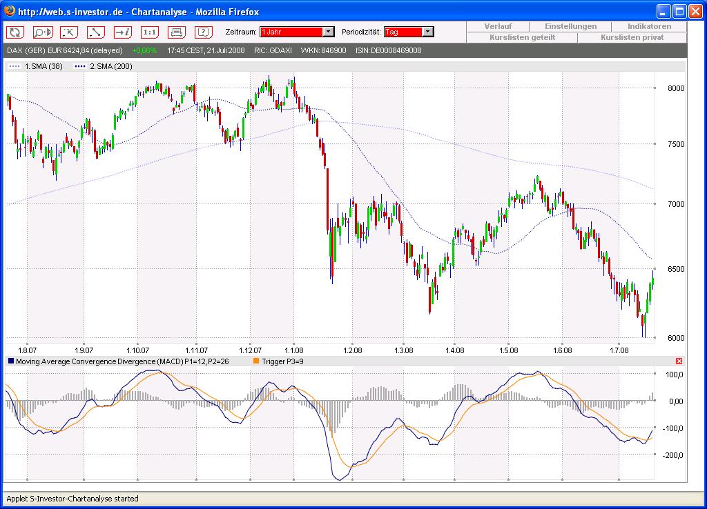 Das Bärengebrüll wird schon wieder lauter, 176028