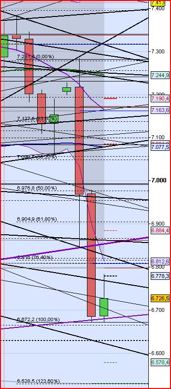 Quo Vadis Dax 2011 - All Time High? 426630