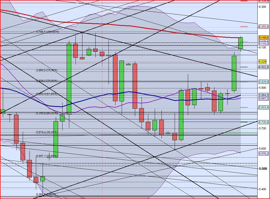 Quo Vadis Dax 2012 - Krise ohne Ende? 472898