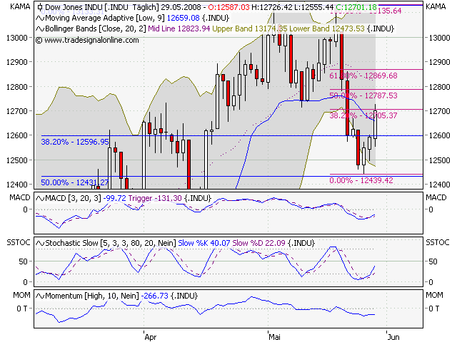 Der DOW, die Müllhalde und der Geselle 166109