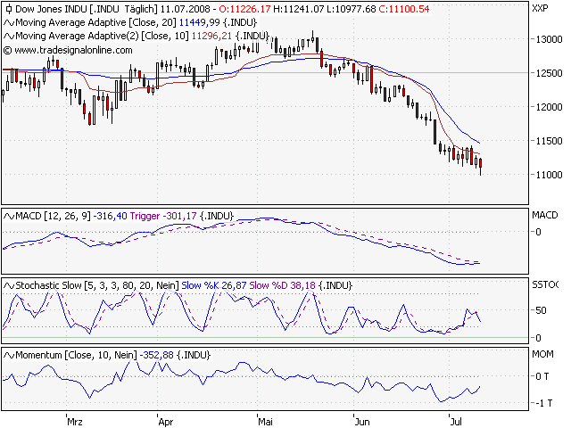 Das Bärengebrüll wird schon wieder lauter, 174645