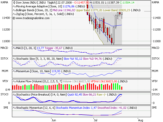 Das Bärengebrüll wird schon wieder lauter, 176230