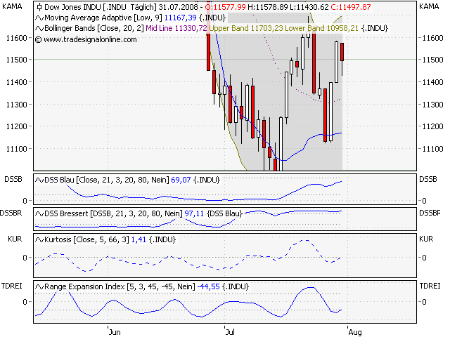 Das Bärengebrüll wird schon wieder lauter, 177687