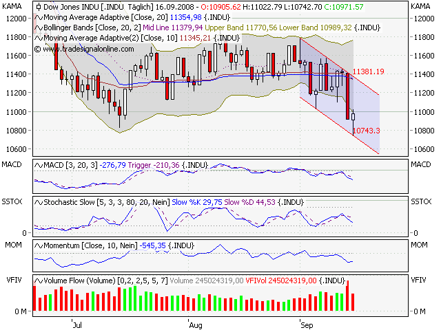 Die Bullen scharren gar nicht mit den Hufen, 186733