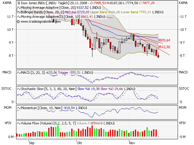 Der DOW, die Müllhalde und der Geselle 200893
