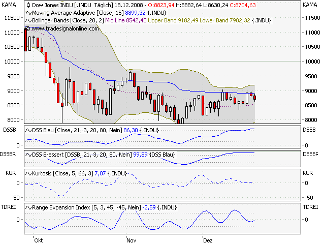 Der DOW, die Müllhalde und der Geselle 206407