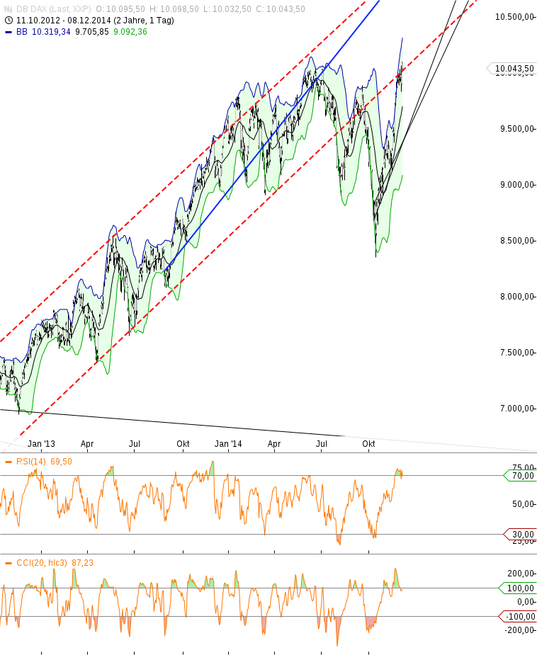 Gold traden - long bzw. short 779872