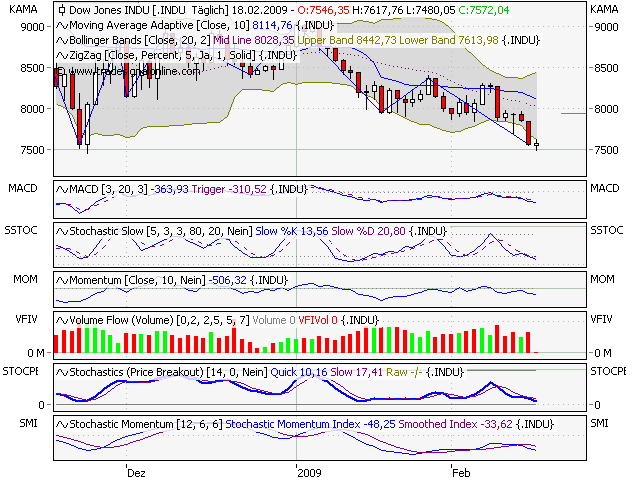 Der DOW, die Müllhalde und der Geselle 217247