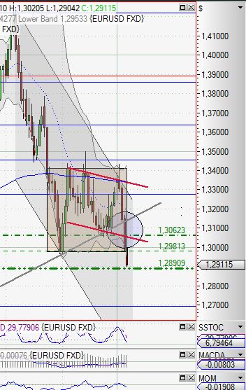 Quo Vadis Dax 2011 - All Time High? 371520