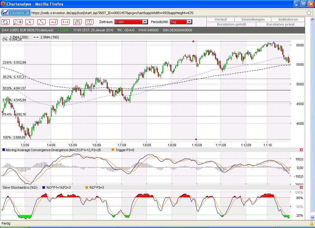 Quo Vadis Dax 2010 - Das Original 295959