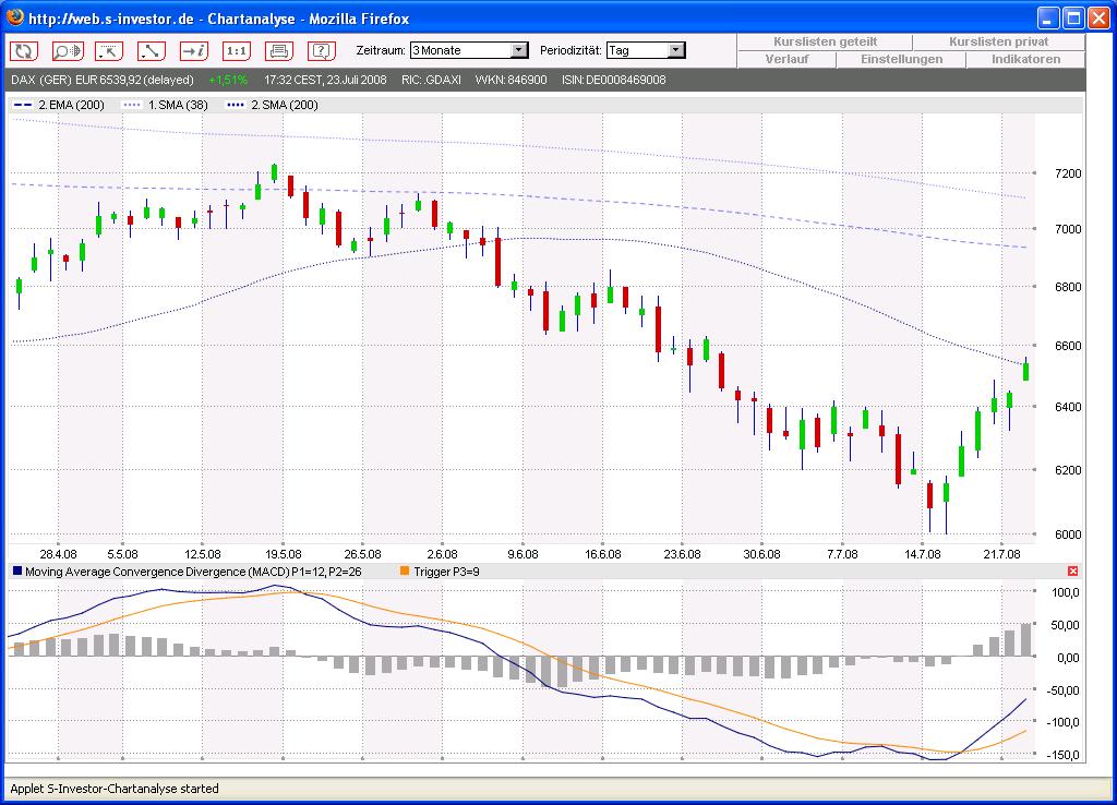 Das Bärengebrüll wird schon wieder lauter, 176428