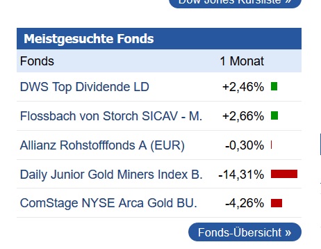 Jetzt den JNUG-Bullen bis 20 EUR reiten? 1015195