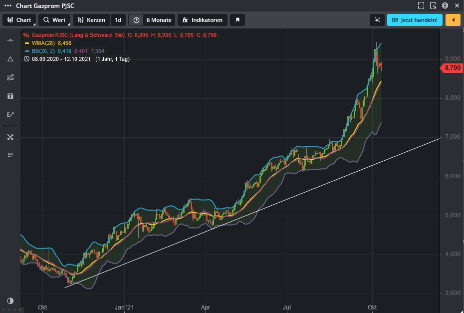 Gazprom 903276 1278712
