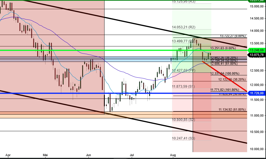 2022 QV-GDAXi-DJ-GOLD-EURUSD-JPY 1329888
