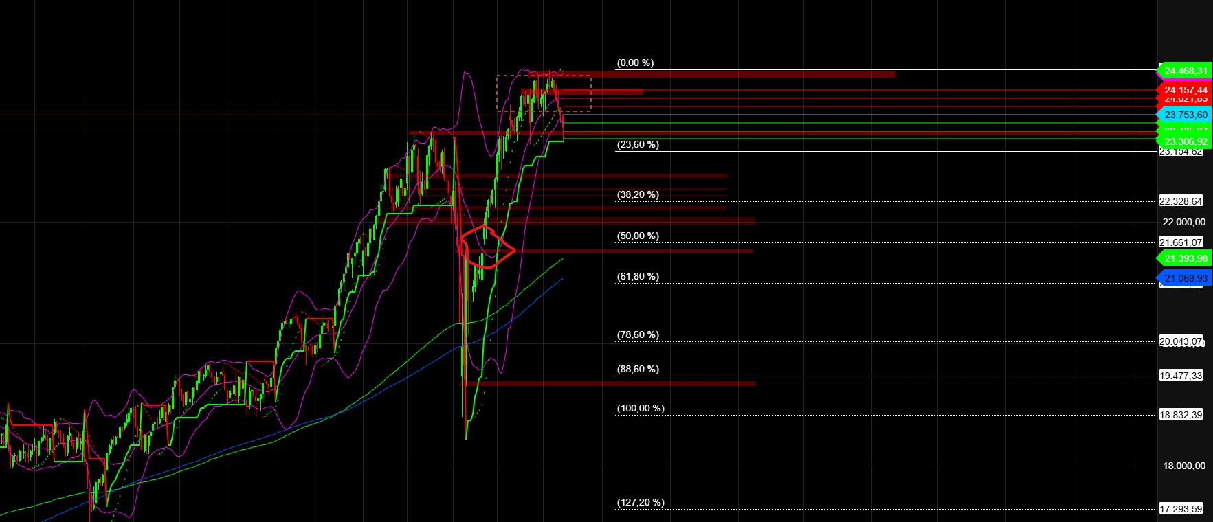 2025-QV-GDAXi-DJ-GOLD-EURUSD-JPY 1484767