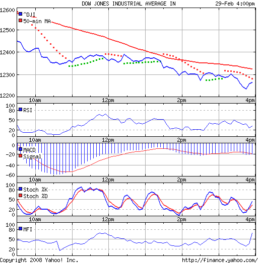 Das Bärengebrüll wird schon wieder lauter, 151574