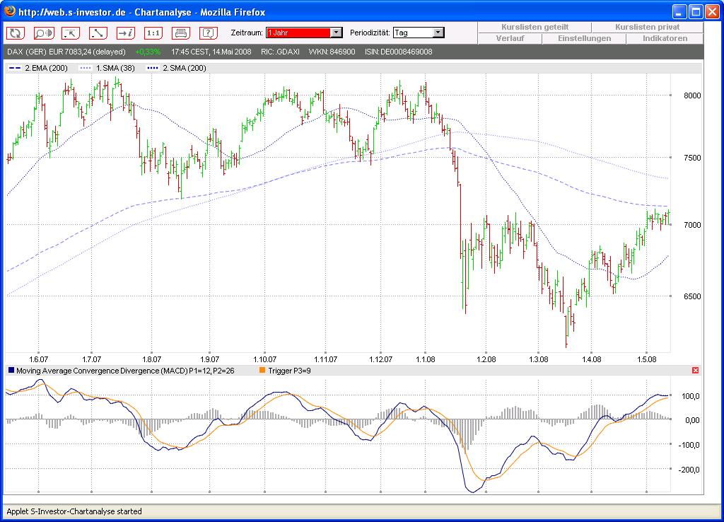 Das Bärengebrüll wird schon wieder lauter, 163663