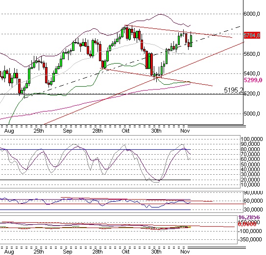 Quo Vadis Dax 2009 277604