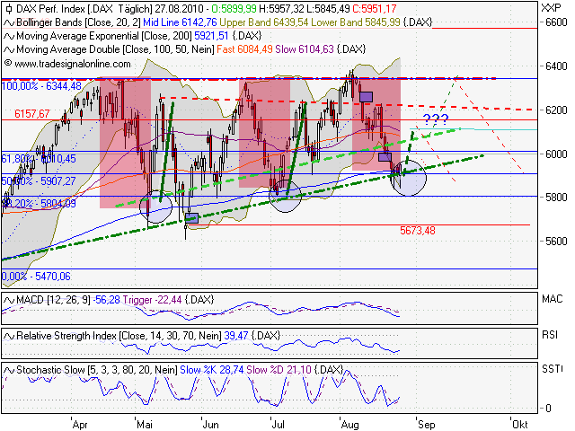 Quo Vadis Dax 2010 - Das Original 341345