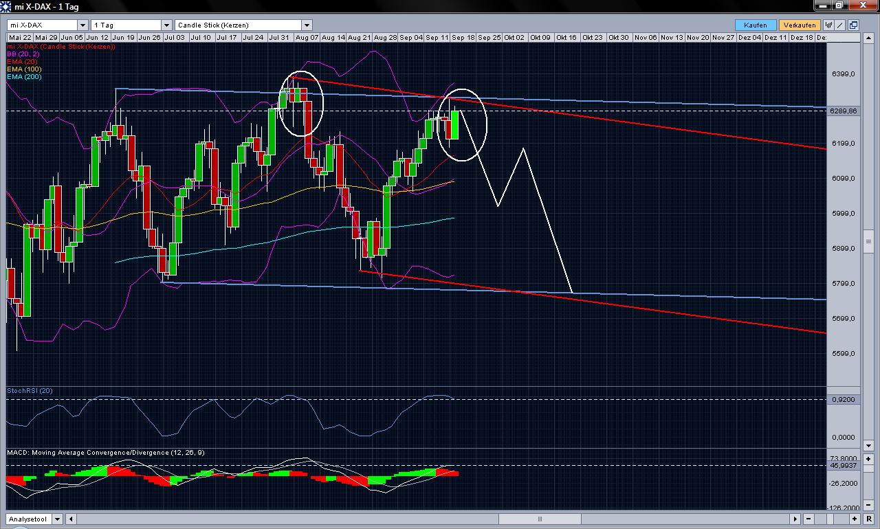 Quo Vadis Dax 2010 - Das Original 346198