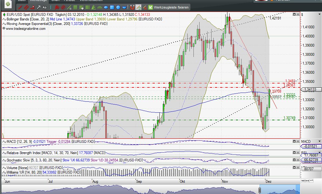 Quo Vadis Dax 2010 - Das Original 363551
