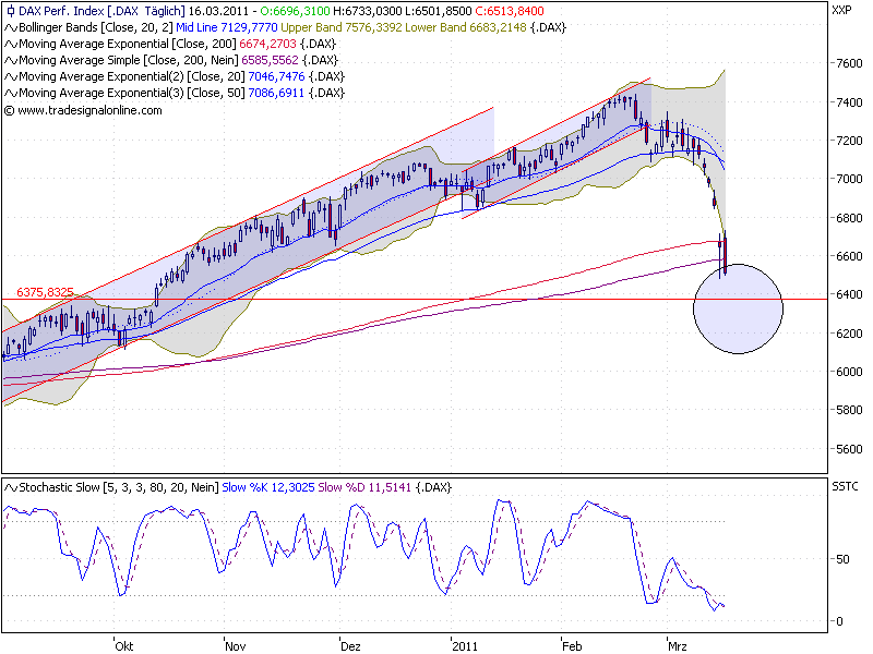 Quo Vadis Dax 2011 - All Time High? 388911