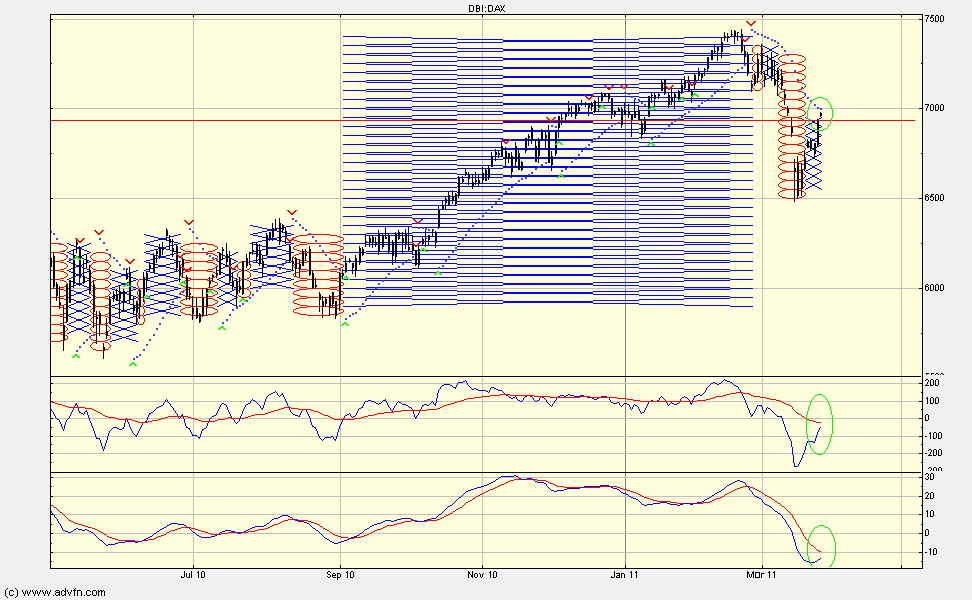 Quo Vadis Dax 2011 - All Time High? 390925