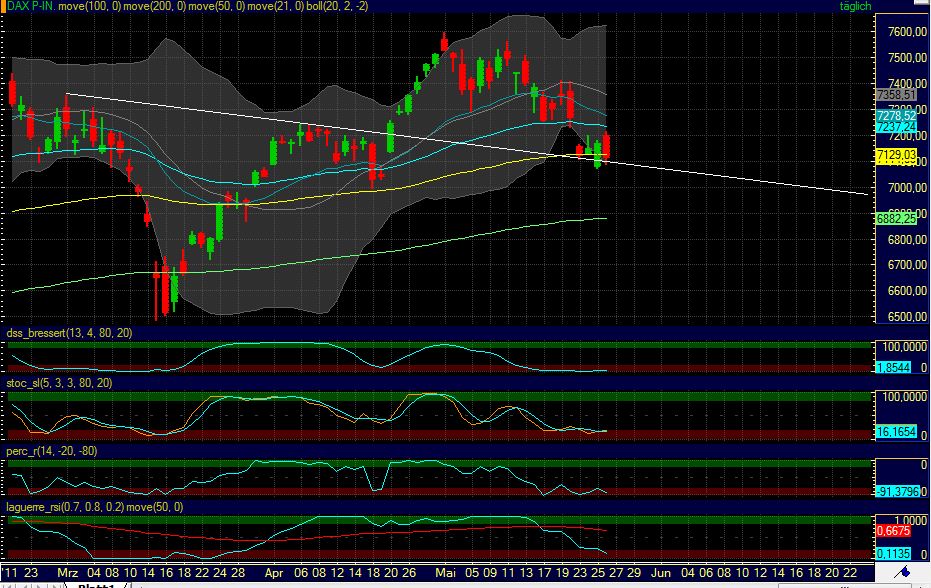 Quo Vadis Dax 2011 - All Time High? 406730