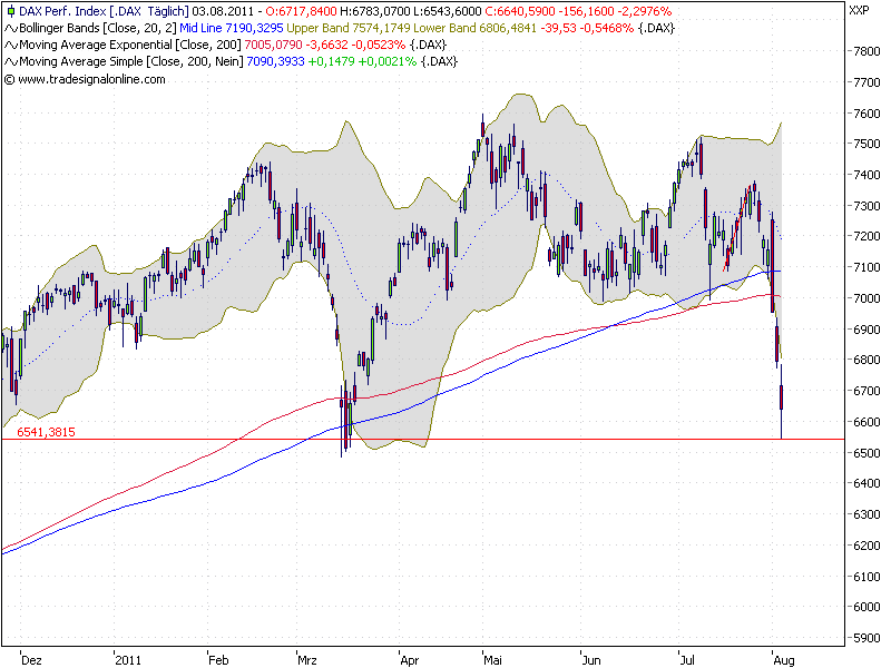 Quo Vadis Dax 2011 - All Time High? 426688