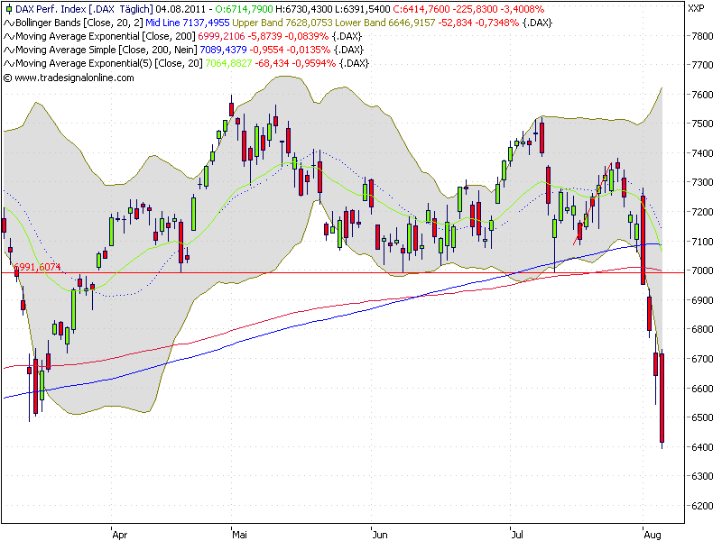 Quo Vadis Dax 2011 - All Time High? 427189