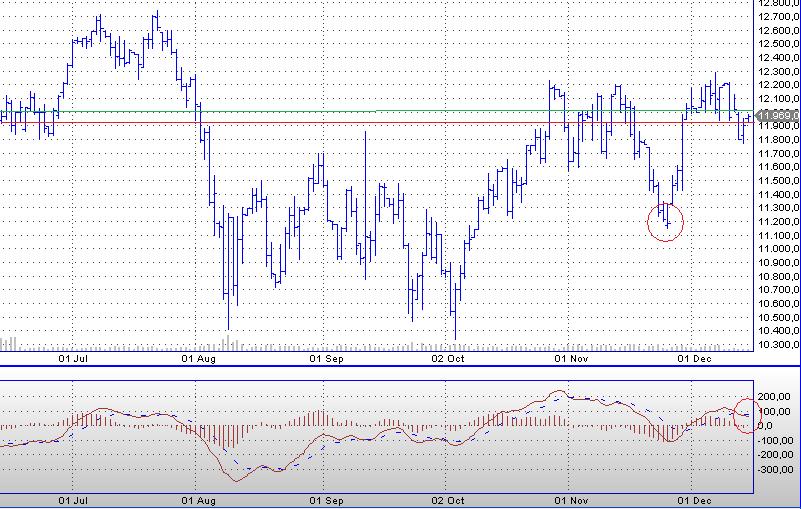 Quo Vadis Dax 2011 - All Time High? 468200