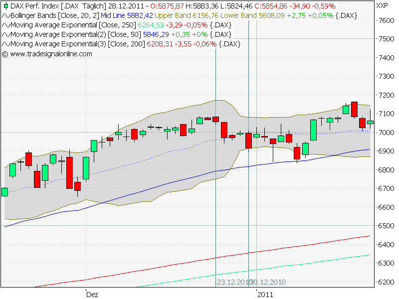 Quo Vadis Dax 2011 - All Time High? 471503