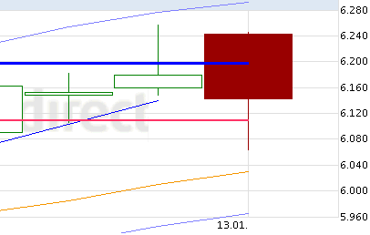 Quo Vadis Dax 2012 - Krise ohne Ende? 476122