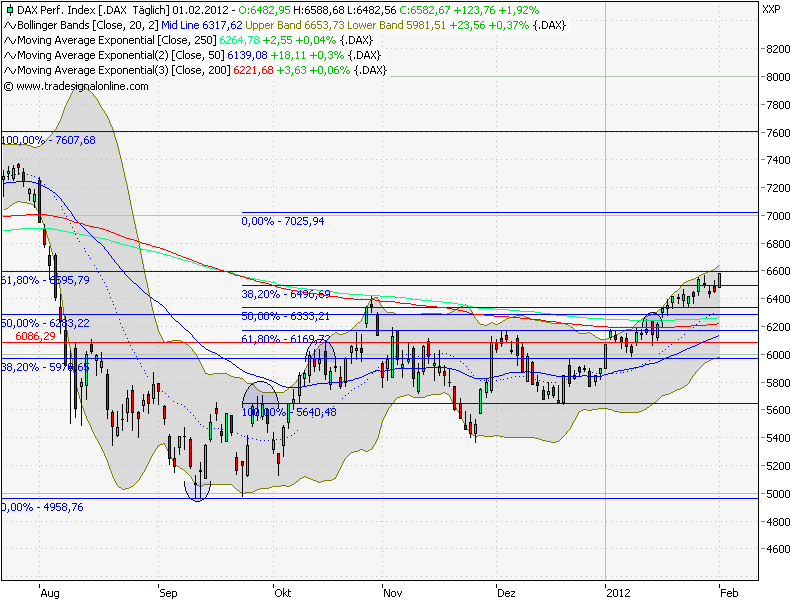 Quo Vadis Dax 2012 - Krise ohne Ende? 481302